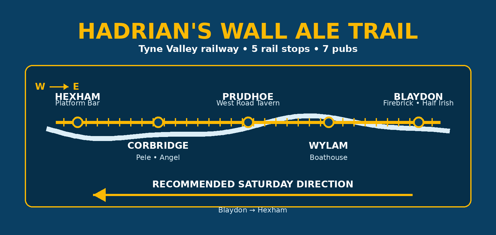 Hadrian’s Wall Ale Trail route map showing Hexham, Corbridge, Prudhoe, Wylam and Blaydon