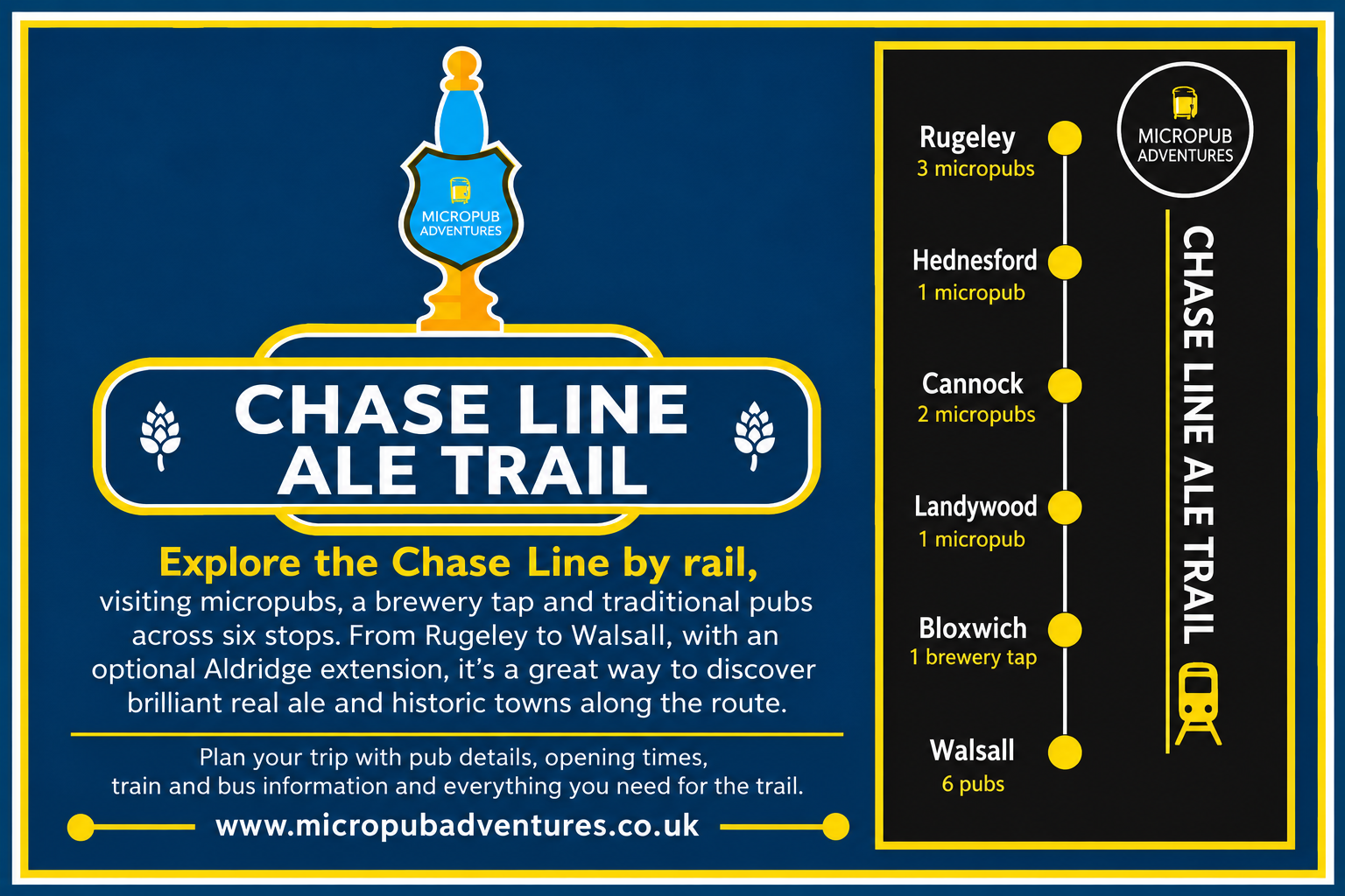 Chase Line Ale Trail graphic showing three micropubs at Rugeley and the route to Walsall