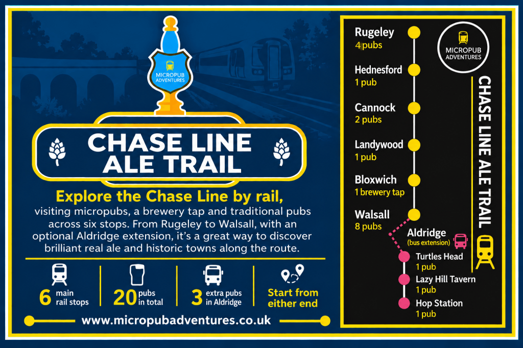 Chase Line Ale Trail graphic showing six main rail stops, 20 pubs in total and three optional Aldridge pubs